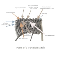 parts of a turkish stitch